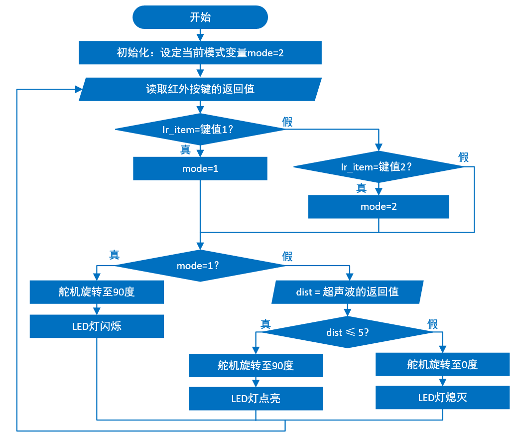 青少年编程教学版